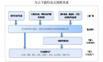 凌志軟件復(fù)牌暴跌56%成交量創(chuàng)新高 軟件外包服務(wù)的抄底時機(jī)？