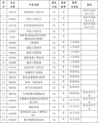 2016年河北建材職業(yè)技術(shù)學(xué)院高職單招 電子建設(shè)工程專(zhuān)業(yè)施工方向解讀